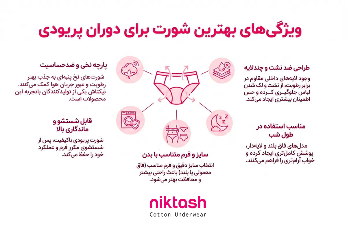 ویژگی‌های بهترین شورت برای دوران پریودی
