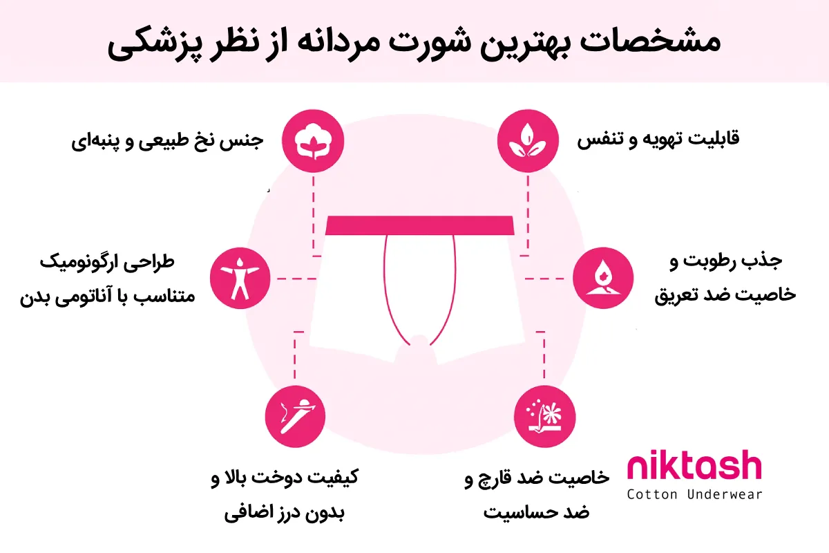 خرید بهترین شورت مردانه از نظر پزشکی