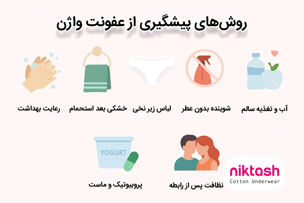 پیشگیری از عفونت واژن