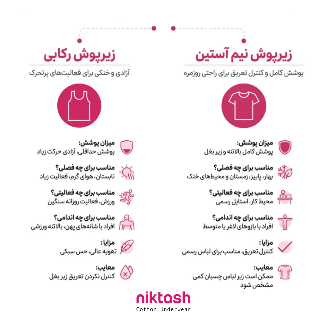 زیرپوش رکابی یا نیم آستین