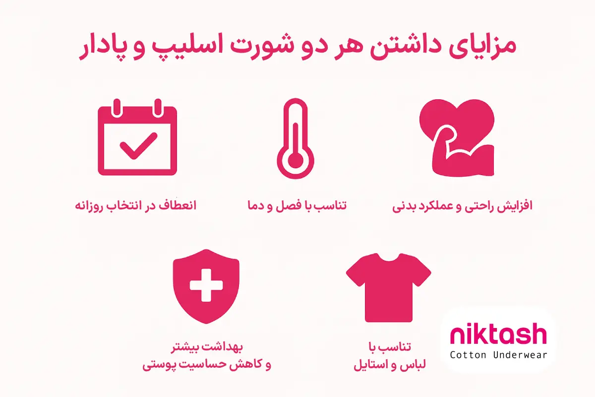 شورت پادار یا اسلیپ